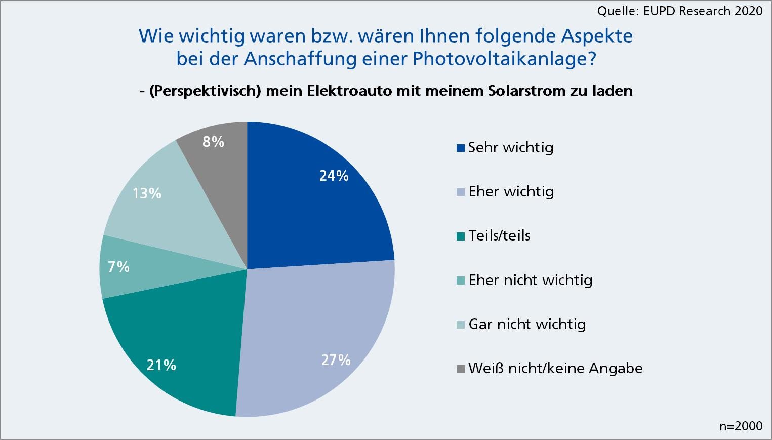 Mobilitätswende: Die nächsten Schritte in die Elektromobilität aus